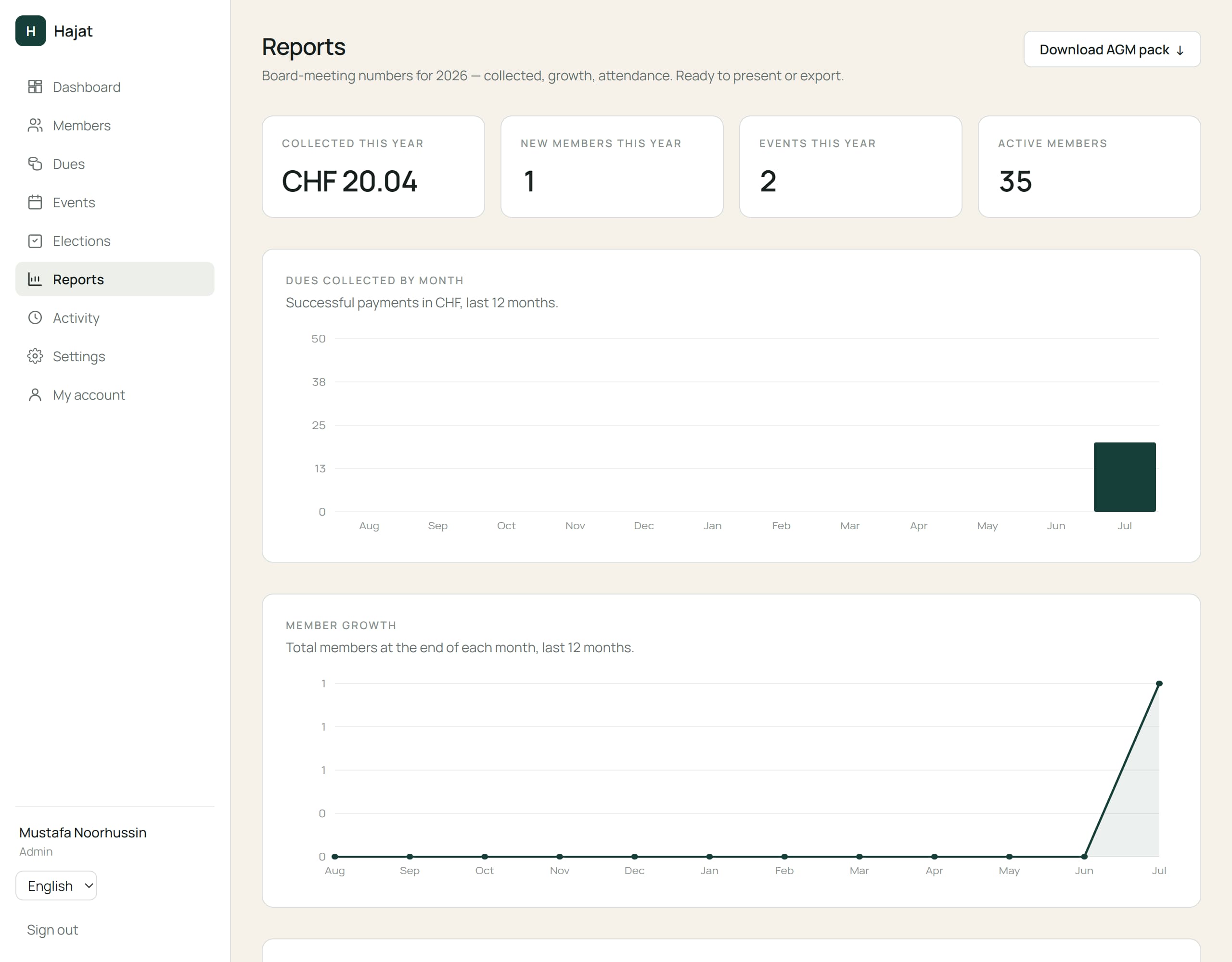 Charts